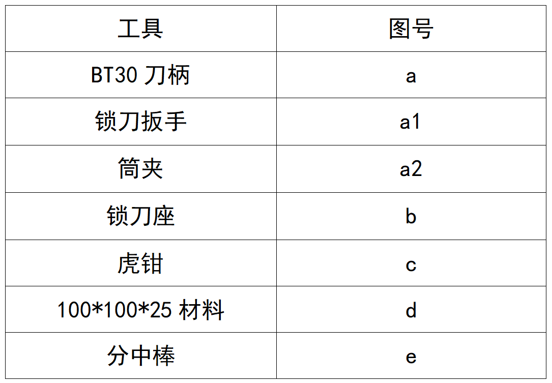 数控加工这样分中工具表